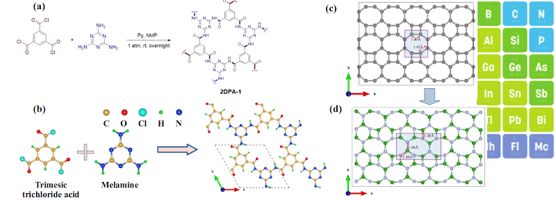 Synthesis scheme and structure of the 2D polyaramid 2DPA-1 material